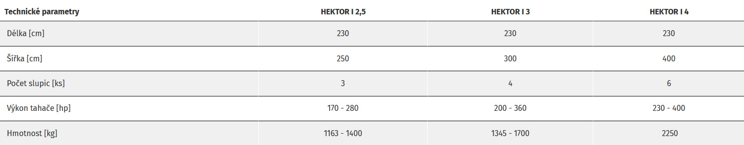 Hektor I