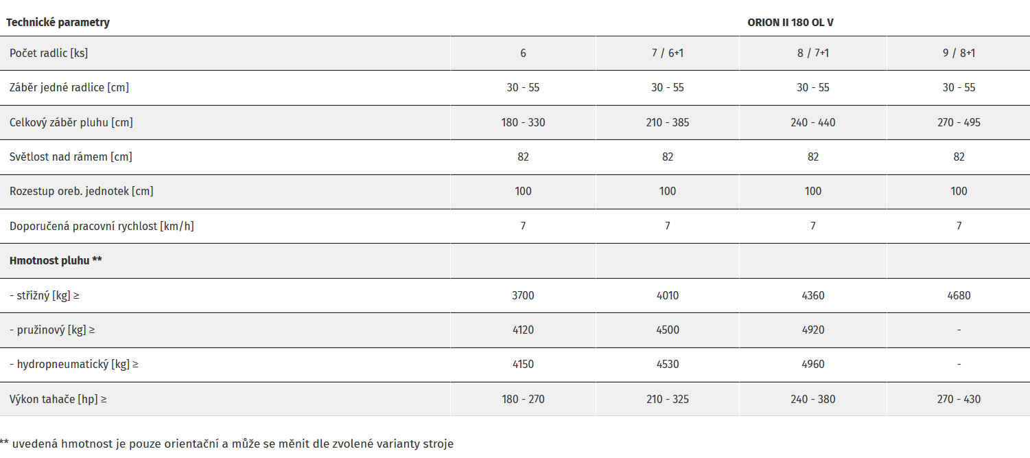 ORION II 180 OL V