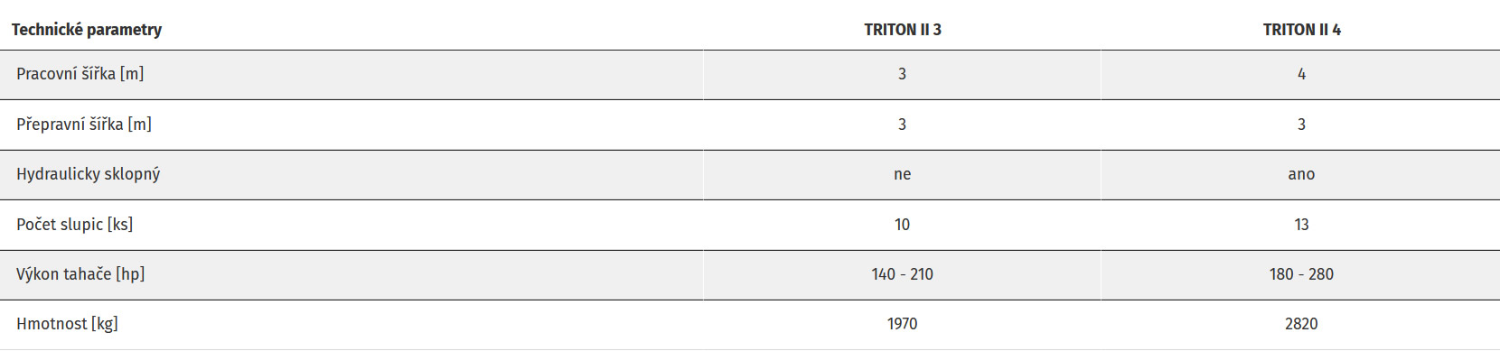 TRITON II